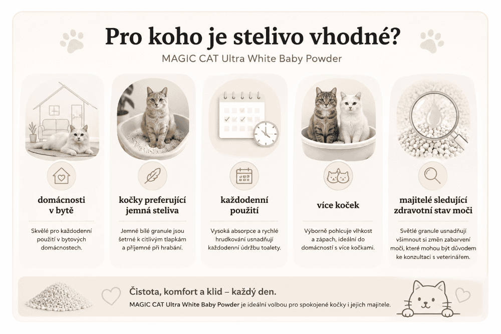 Stelivo MAGIC CAT pro spokojené kočky